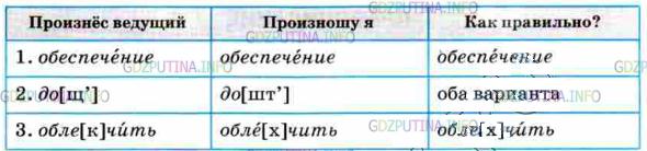 Фото условия: Упражнение №232 из ГДЗ по Русскому языку 5 класс: Разумовская М.М. г.