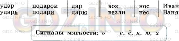 Фото условия: Номер №278 из ГДЗ по Русскому языку 5 класс: Ладыженская Т.А. 2012г.
