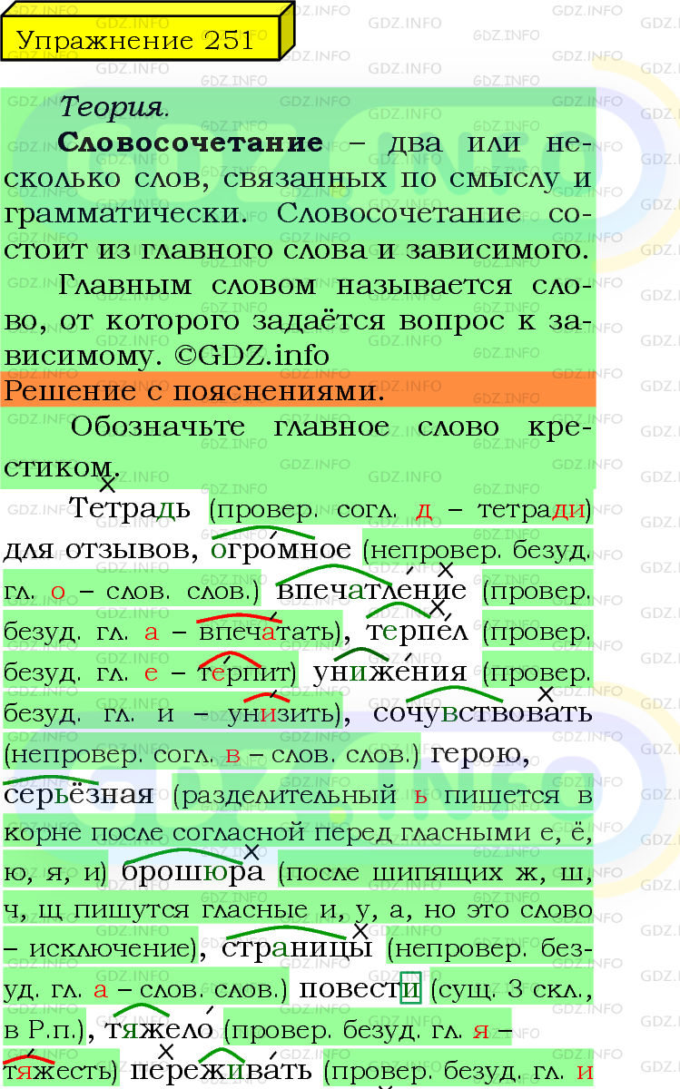Фото подробного решения: Номер №251 из ГДЗ по Русскому языку 5 класс: Ладыженская Т.А.