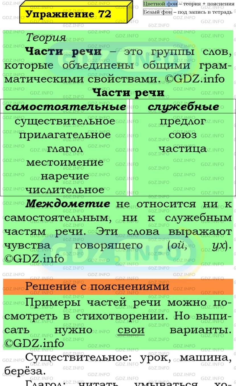 Фото подробного решения: Номер №72 из ГДЗ по Русскому языку 5 класс: Ладыженская Т.А.