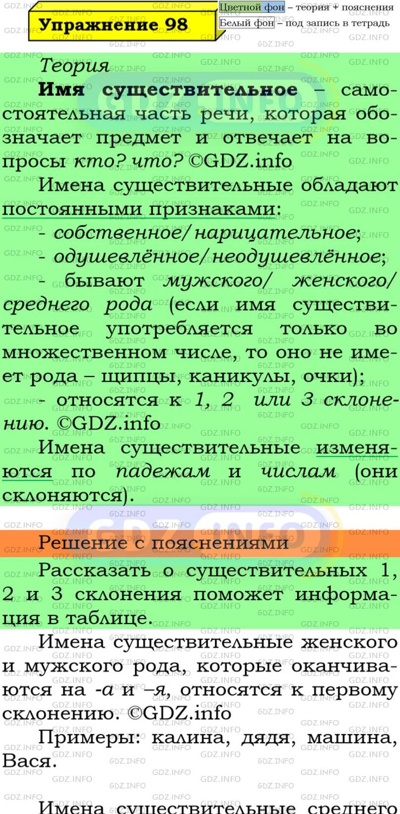Фото подробного решения: Номер №98 из ГДЗ по Русскому языку 5 класс: Ладыженская Т.А.