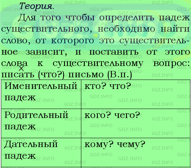 Фото подробного решения: Номер №524 из ГДЗ по Русскому языку 5 класс: Ладыженская Т.А.
