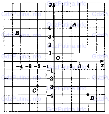 Фото условия: Номер №1394 из ГДЗ по Математике 6 класс: Виленкин Н.Я. 2013г.