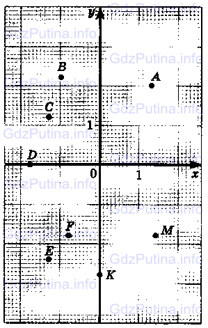 Фото условия: Номер №1400 из ГДЗ по Математике 6 класс: Виленкин Н.Я. 2013г.