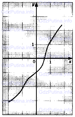 Фото условия: Номер №1401 из ГДЗ по Математике 6 класс: Виленкин Н.Я. 2013г.