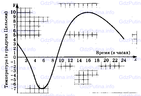 Фото условия: Номер №1485 из ГДЗ по Математике 6 класс: Виленкин Н.Я. 2013г.
