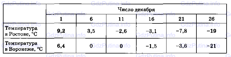 Фото условия: Номер №975 из ГДЗ по Математике 6 класс: Виленкин Н.Я. 2013г.