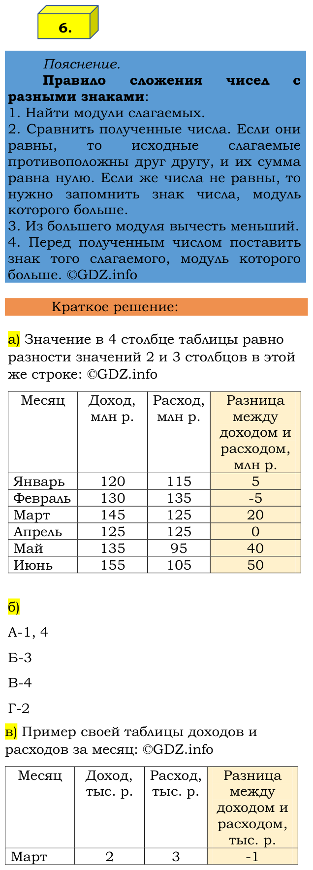 Фото решения 2: Применяем математику №6, Параграф 4 (страница 74-75) из ГДЗ по Математике 6 класс: Виленкин Н.Я. 2024г.