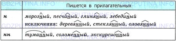 Фото условия: Номер №126 из ГДЗ по Русскому языку 7 класс: Ладыженская Т.А. 2013г.