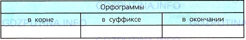 Фото условия: Номер №163 из ГДЗ по Русскому языку 7 класс: Ладыженская Т.А. 2013г.