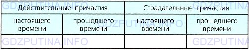Фото условия: Номер №171 из ГДЗ по Русскому языку 7 класс: Ладыженская Т.А. 2013г.