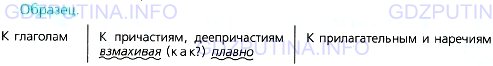 Фото условия: Номер №219 из ГДЗ по Русскому языку 7 класс: Ладыженская Т.А. 2013г.