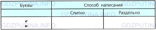 Фото условия: Номер №253 из ГДЗ по Русскому языку 7 класс: Ладыженская Т.А. 2013г.