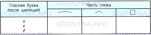 Фото условия: Номер №266 из ГДЗ по Русскому языку 7 класс: Ладыженская Т.А. 2013г.