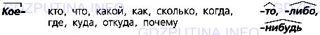 Фото условия: Номер №275 из ГДЗ по Русскому языку 7 класс: Ладыженская Т.А. 2013г.