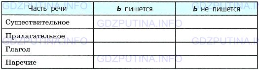 Фото условия: Номер №290 из ГДЗ по Русскому языку 7 класс: Ладыженская Т.А. 2013г.