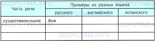Фото условия: Номер №323 из ГДЗ по Русскому языку 7 класс: Ладыженская Т.А. 2013г.