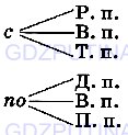 Фото условия: Номер №333 из ГДЗ по Русскому языку 7 класс: Ладыженская Т.А. 2013г.