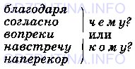 Фото условия: Номер №340 из ГДЗ по Русскому языку 7 класс: Ладыженская Т.А. 2013г.