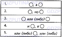 Фото условия: Номер №369 из ГДЗ по Русскому языку 7 класс: Ладыженская Т.А. 2013г.