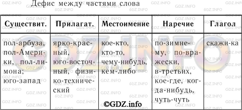 Фото решения 4: Номер №289 из ГДЗ по Русскому языку 7 класс: Ладыженская Т.А. 2019г.