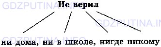 Фото условия: Номер №433 из ГДЗ по Русскому языку 7 класс: Ладыженская Т.А. 2013г.