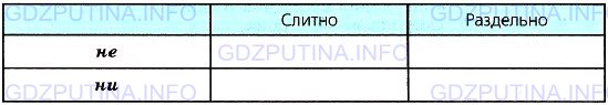 Фото условия: Номер №454 из ГДЗ по Русскому языку 7 класс: Ладыженская Т.А. 2013г.
