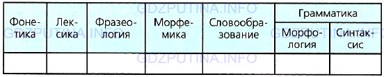 Фото условия: Номер №466 из ГДЗ по Русскому языку 7 класс: Ладыженская Т.А. 2013г.