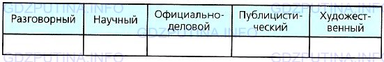 Фото условия: Номер №469 из ГДЗ по Русскому языку 7 класс: Ладыженская Т.А. 2013г.