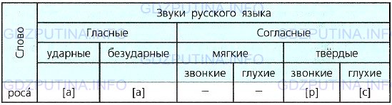 Фото условия: Номер №481 из ГДЗ по Русскому языку 7 класс: Ладыженская Т.А. 2013г.