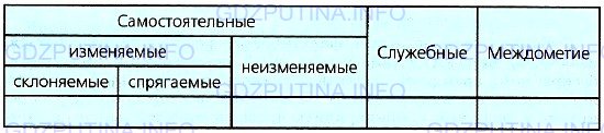 Фото условия: Номер №490 из ГДЗ по Русскому языку 7 класс: Ладыженская Т.А. 2013г.