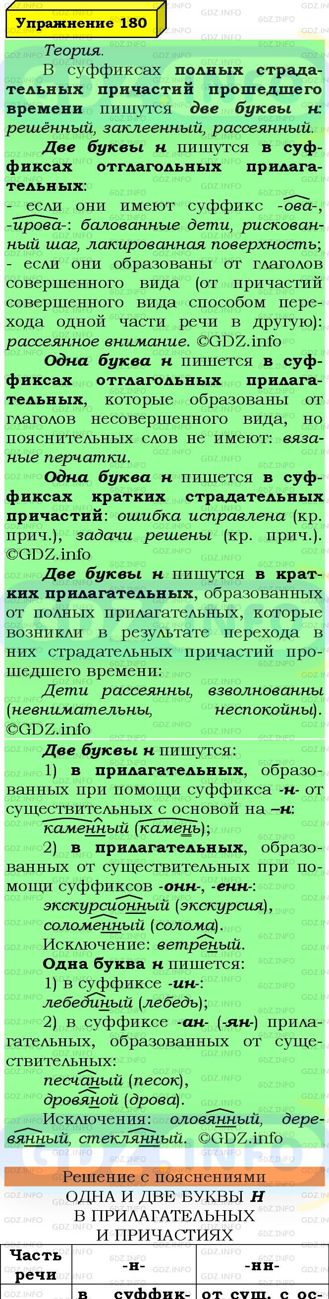 Фото подробного решения: Номер №180 из ГДЗ по Русскому языку 7 класс: Ладыженская Т.А.