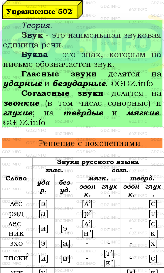Фото подробного решения: Номер №502 из ГДЗ по Русскому языку 7 класс: Ладыженская Т.А.