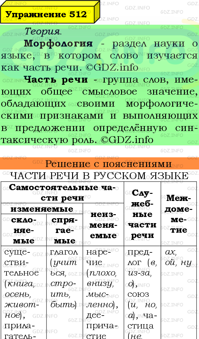 Фото подробного решения: Номер №512 из ГДЗ по Русскому языку 7 класс: Ладыженская Т.А.