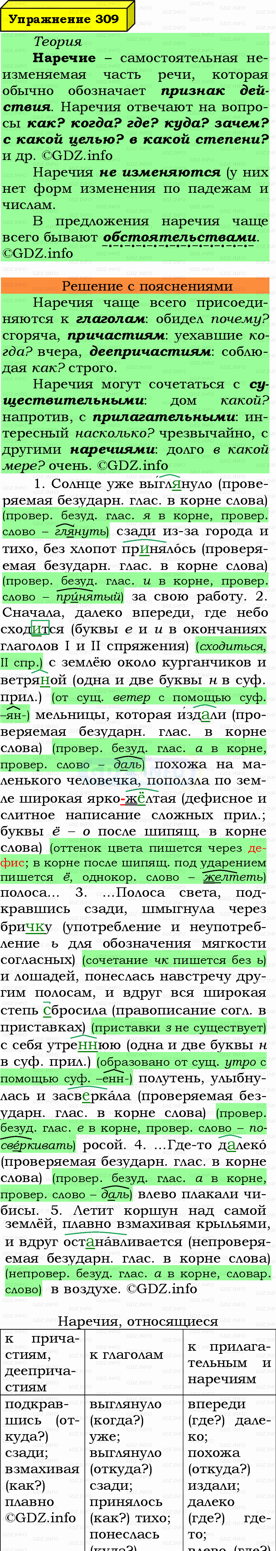 Фото подробного решения: Номер №309 из ГДЗ по Русскому языку 7 класс: Ладыженская Т.А. Фото подробного решения: Номер №309 из ГДЗ по Русскому языку 7 класс: Ладыженская Т.А.