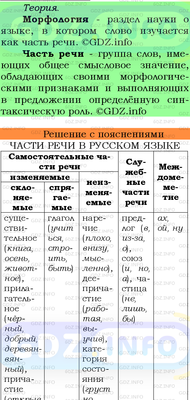 Фото подробного решения: Номер №618 из ГДЗ по Русскому языку 7 класс: Ладыженская Т.А.