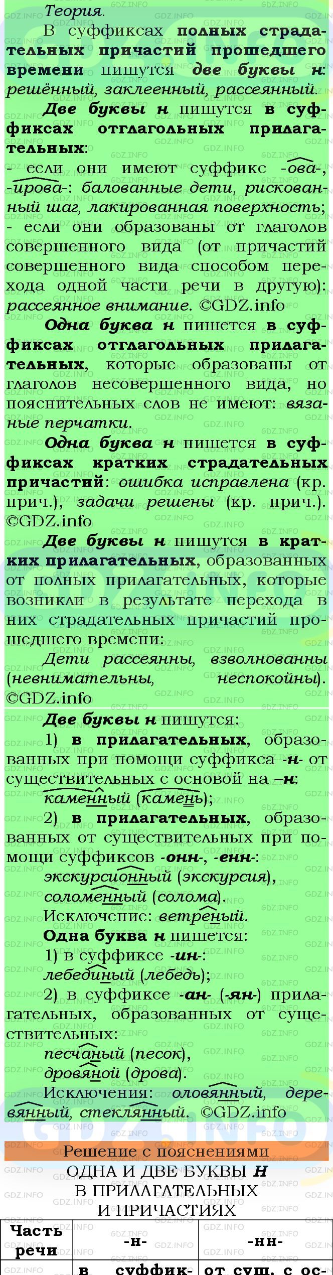 Фото подробного решения: Номер №175 из ГДЗ по Русскому языку 7 класс: Ладыженская Т.А.