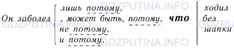 Фото условия: Номер №103 из ГДЗ по Русскому языку 9 класс: Ладыженская Т.А. г.