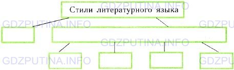 Фото условия: Номер №16 из ГДЗ по Русскому языку 9 класс: Ладыженская Т.А. г.