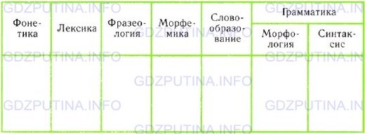 Фото условия: Номер №227 из ГДЗ по Русскому языку 9 класс: Ладыженская Т.А. г.