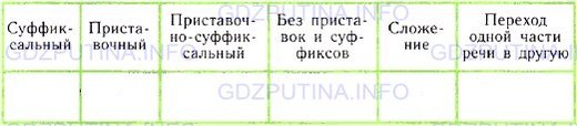 Фото условия: Номер №242 из ГДЗ по Русскому языку 9 класс: Ладыженская Т.А. г.