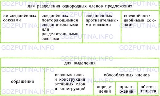Фото условия: Номер №271 из ГДЗ по Русскому языку 9 класс: Ладыженская Т.А. г.