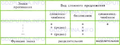 Фото условия: Номер №53 из ГДЗ по Русскому языку 9 класс: Ладыженская Т.А. г.