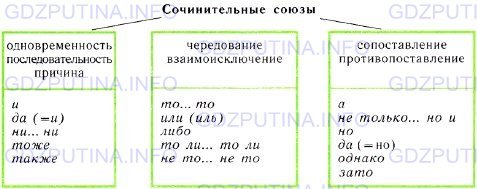 Фото условия: Номер №61 из ГДЗ по Русскому языку 9 класс: Ладыженская Т.А. г.