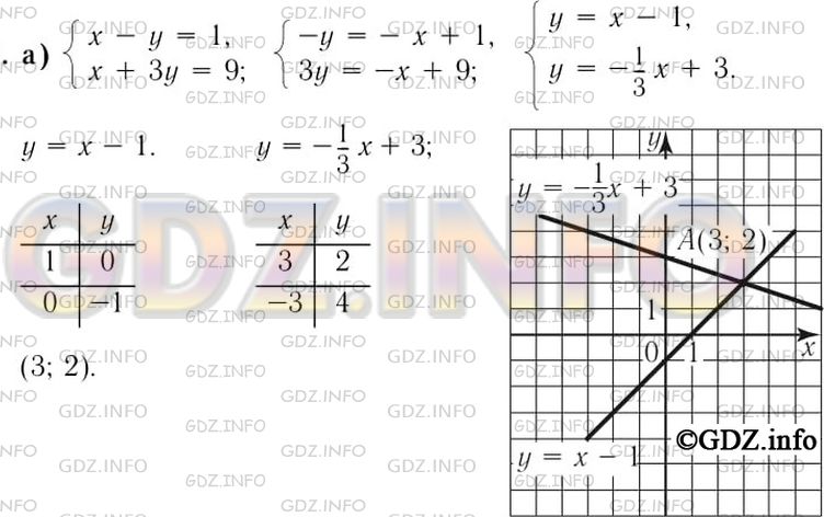 Фото решения 1: Номер задания №1060 из ГДЗ по Алгебре 7 класс: Макарычев Ю.Н. г.