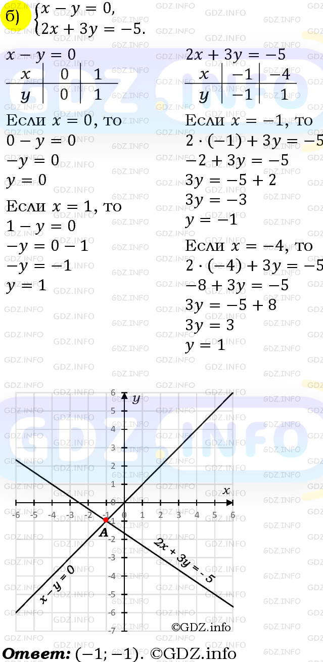 Фото решения 2: Номер задания №1061 из ГДЗ по Алгебре 7 класс: Макарычев Ю.Н. 2013г. (2)