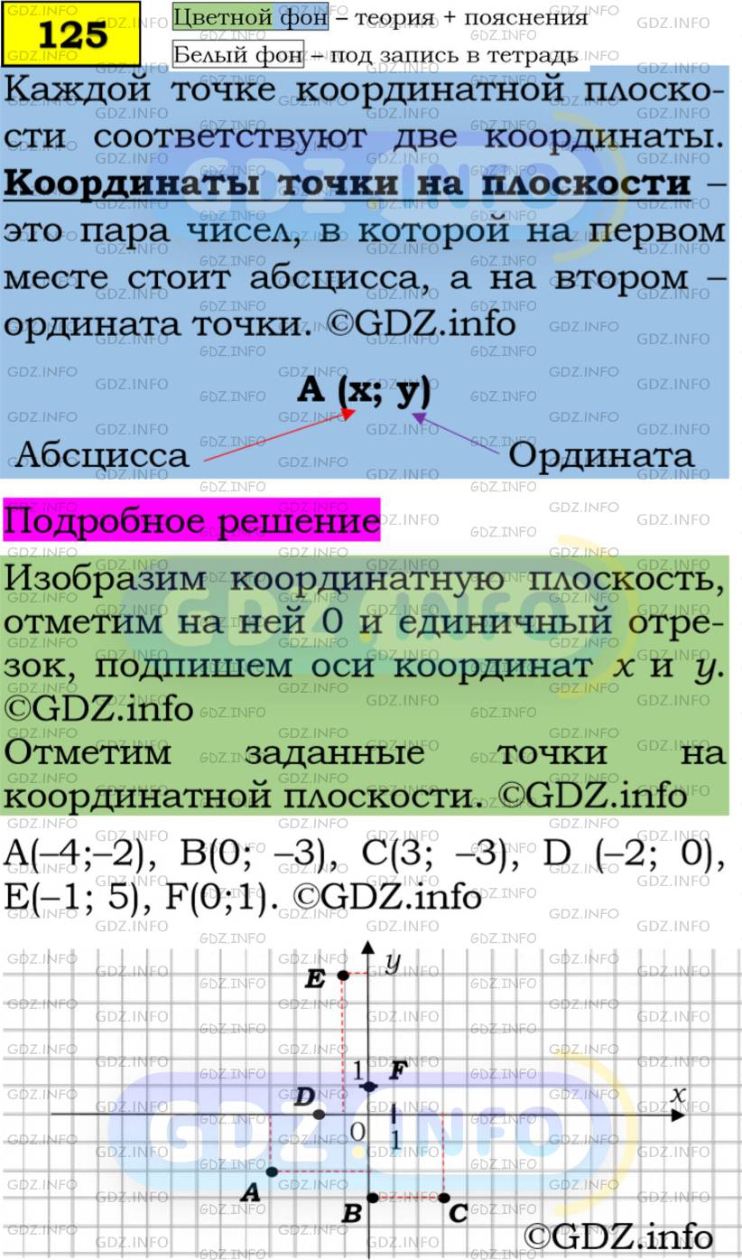 Номер задания №125 - ГДЗ по Алгебре 7 класс: Макарычев Ю.Н.