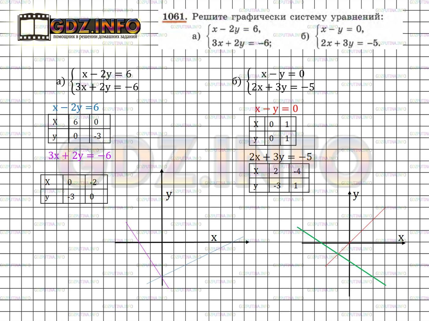 Фото решения 5: Номер задания №1061 из ГДЗ по Алгебре 7 класс: Макарычев Ю.Н. 2013г.