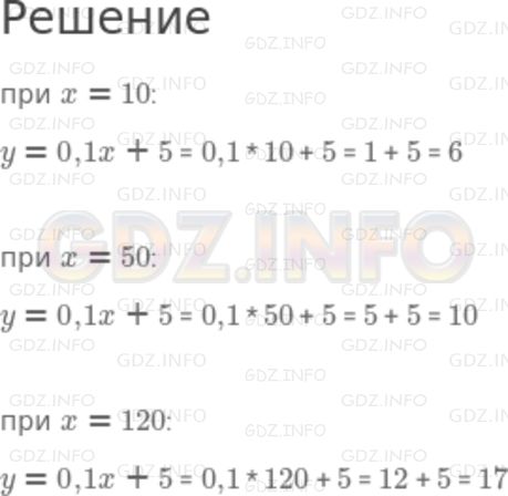 Фото решения 6: Номер задания №268 из ГДЗ по Алгебре 7 класс: Макарычев Ю.Н. г.