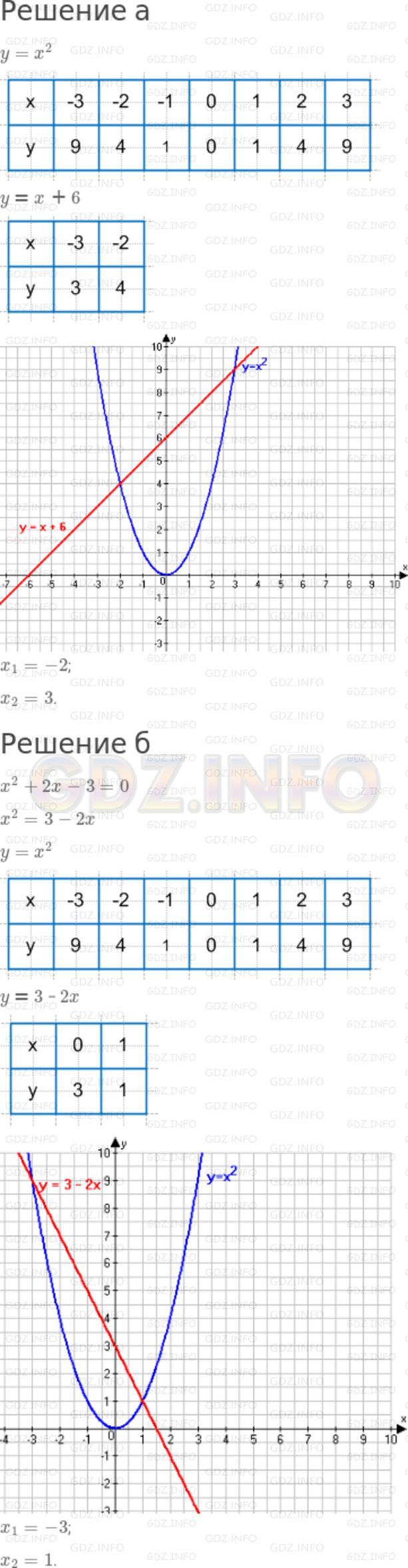 Номер задания №494 - ГДЗ по Алгебре 7 класс: Макарычев Ю.Н.